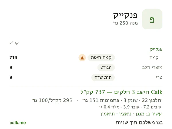 פנקייק ב־Calk, עם פחות קלוריות: 295 קק״ל ל־100 גרם, חלבון/שומן/פחמימות 12/4/84