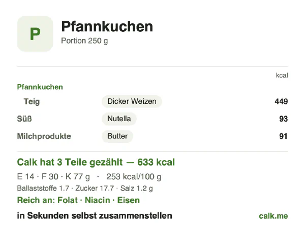 Calk-Karte für die kalorienreichere Variante von Pfannkuchen: 253 kcal pro 100 g, Eiweiß/Fett/Kohlenhydrate 9/42/49
