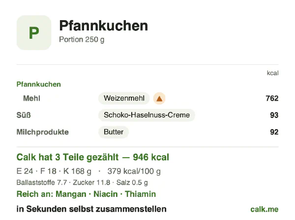 Calk-Karte für die kalorienreichere Variante von Pfannkuchen: 379 kcal pro 100 g, Eiweiß/Fett/Kohlenhydrate 10/18/72