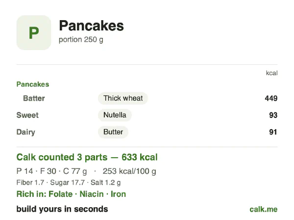 Higher calorie Calk card for Pancakes: 253 kcal per 100 g, protein/fat/carbs 9/42/49