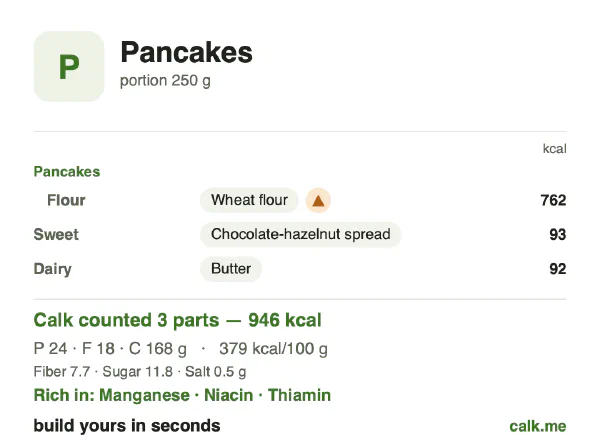 Higher calorie Calk card for Pancakes: 379 kcal per 100 g, protein/fat/carbs 10/18/72