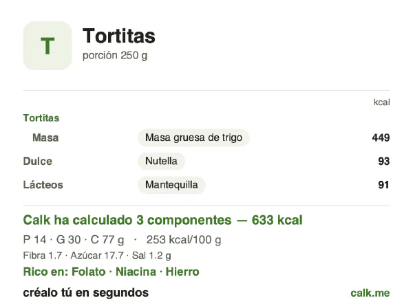 Ficha de Calk, versión más calórica de Tortitas: 253 kcal por 100 g, proteínas/grasas/hidratos 9/42/49