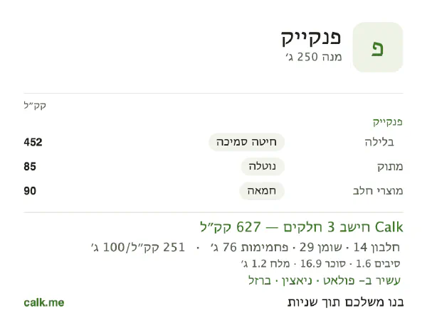 נתוני Calk לפנקייק, בגרסה עם יותר קלוריות: 251 קק״ל ל-100 גרם, חלבון/שומן/פחמימות 9/42/49