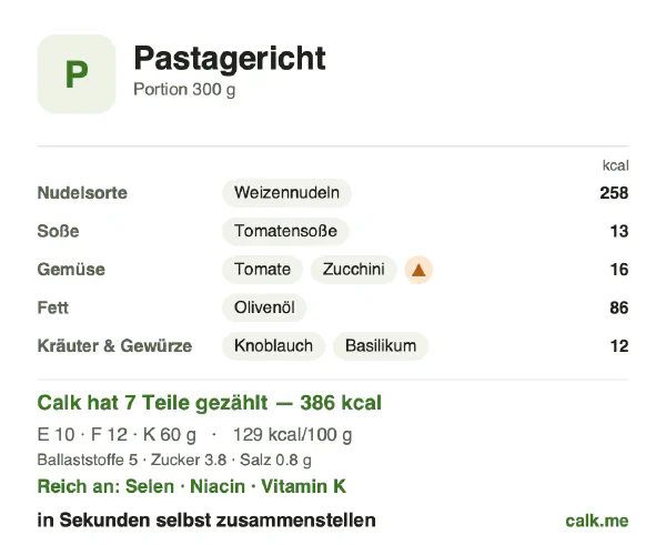 Calk-Karte für die kalorienärmere Variante von Pastagericht: 129 kcal pro 100 g, Eiweiß/Fett/Kohlenhydrate 10/28/62