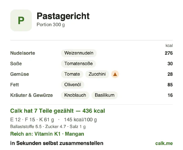 Calk-Karte für die kalorienärmere Variante von Pastagericht: 145 kcal pro 100 g, Eiweiß/Fett/Kohlenhydrate 11/32/57