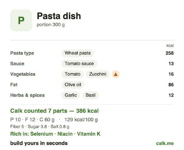 Lower calorie Calk card for Pasta dish: 129 kcal per 100 g, protein/fat/carbs 10/28/62