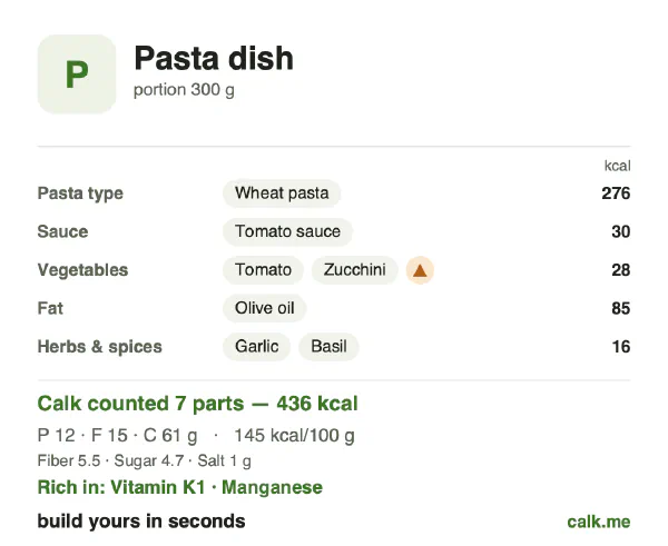 Lower calorie Calk card for Pasta dish: 145 kcal per 100 g, protein/fat/carbs 11/32/57