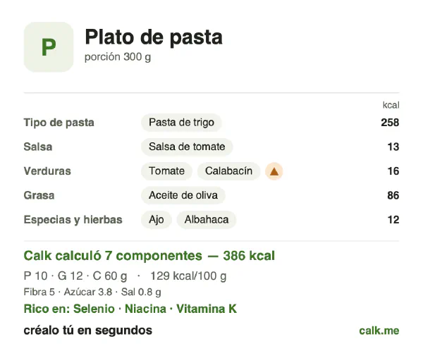Tarjeta de Calk, versión menos calórica de Plato de pasta: 129 kcal por 100 g, proteínas/grasas/carbohidratos 10/28/62