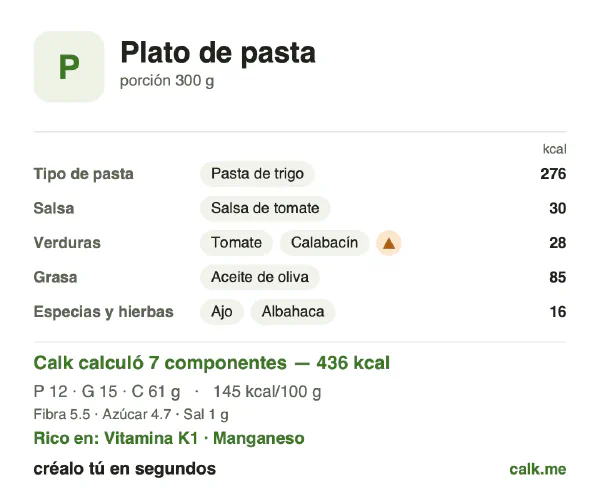 Tarjeta de Calk, versión menos calórica de Plato de pasta: 145 kcal por 100 g, proteínas/grasas/carbohidratos 11/32/57