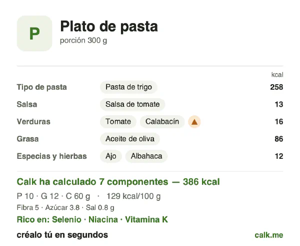 Ficha de Calk, versión menos calórica de Plato de pasta: 129 kcal por 100 g, proteínas/grasas/hidratos 10/28/62