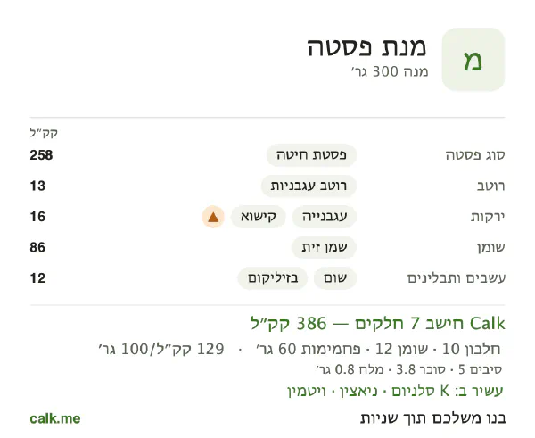 מנת פסטה ב־Calk, עם פחות קלוריות: 129 קק״ל ל־100 גרם, חלבון/שומן/פחמימות 10/28/62