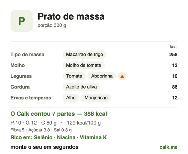 Cartão do Calk para a versão menos calórica de Prato de massa: 129 kcal por 100 g, proteína/gordura/carboidratos 10/28/62