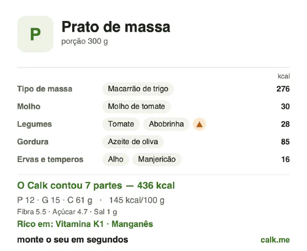 Cartão do Calk para a versão menos calórica de Prato de massa: 145 kcal por 100 g, proteína/gordura/carboidratos 11/32/57