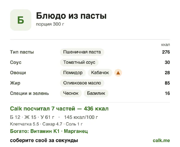Карточка «Блюдо из пасты» в Calk — менее калорийный вариант: 145 ккал на 100 г, белки/жиры/углеводы 11/32/57
