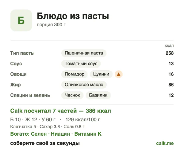 Карточка Calk, менее калорийный вариант Блюдо из пасты: 129 ккал на 100 г, белки/жиры/углеводы 10/28/62