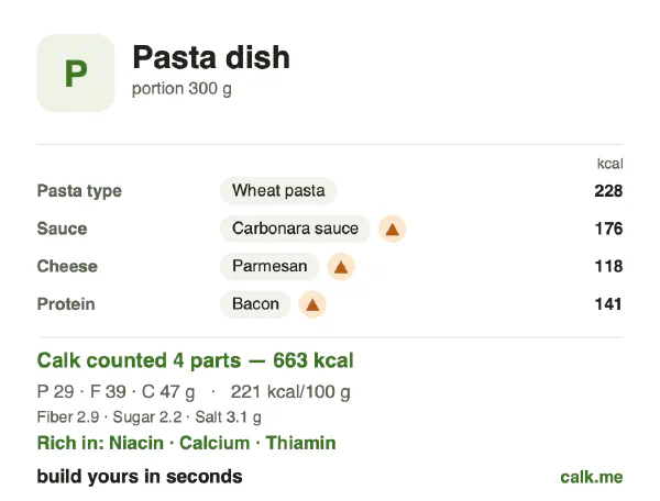 Higher calorie Calk card for Pasta dish: 221 kcal per 100 g, protein/fat/carbs 18/54/29