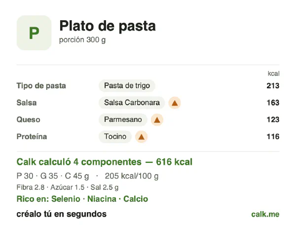 Tarjeta de Calk, versión más calórica de Plato de pasta: 205 kcal por 100 g, proteínas/grasas/carbohidratos 19/51/30