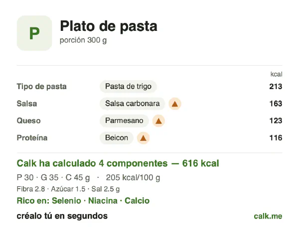 Ficha de Calk, versión más calórica de Plato de pasta: 205 kcal por 100 g, proteínas/grasas/hidratos 19/51/30