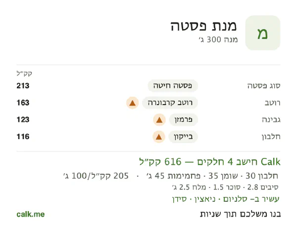 נתוני Calk למנת פסטה, בגרסה עם יותר קלוריות: 205 קק״ל ל-100 גרם, חלבון/שומן/פחמימות 19/51/30