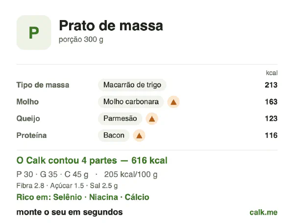 Cartão do Calk para a versão mais calórica de Prato de massa: 205 kcal por 100 g, proteína/gordura/carboidratos 19/51/30