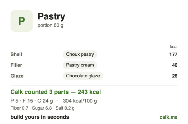 Lower calorie Calk card for Pastry: 304 kcal per 100 g, protein/fat/carbs 8/53/39