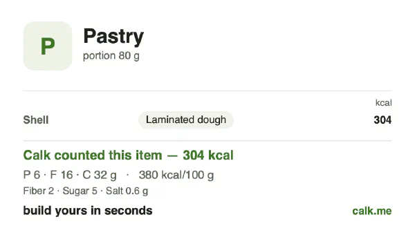 Higher calorie Calk card for Pastry: 380 kcal per 100 g, protein/fat/carbs 9/49/43