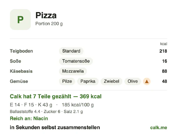Calk-Karte für die kalorienärmere Variante von Pizza: 185 kcal pro 100 g, Eiweiß/Fett/Kohlenhydrate 16/36/48