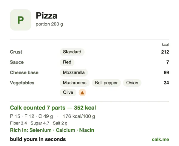 Lower calorie Calk card for Pizza: 176 kcal per 100 g, protein/fat/carbs 17/30/53