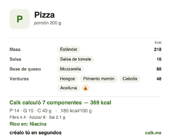 Tarjeta de Calk, versión menos calórica de Pizza: 185 kcal por 100 g, proteínas/grasas/carbohidratos 16/36/48