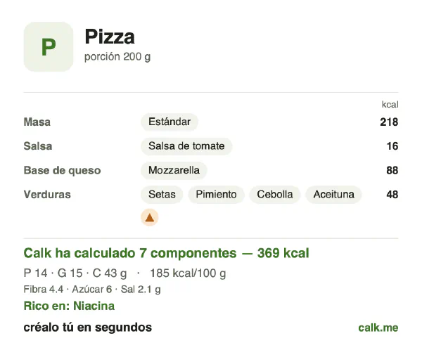 Ficha de Calk, versión menos calórica de Pizza: 185 kcal por 100 g, proteínas/grasas/hidratos 16/36/48