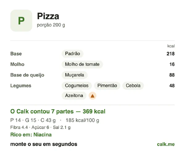Cartão do Calk para a versão menos calórica de Pizza: 185 kcal por 100 g, proteína/gordura/carboidratos 16/36/48