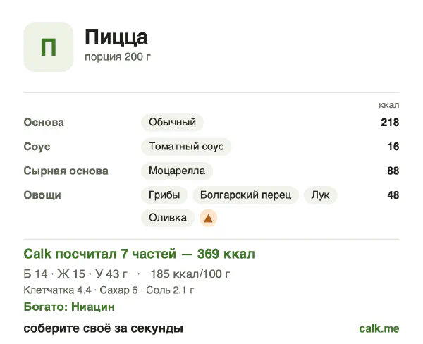 Карточка «Пицца» в Calk — менее калорийный вариант: 185 ккал на 100 г, белки/жиры/углеводы 16/36/48