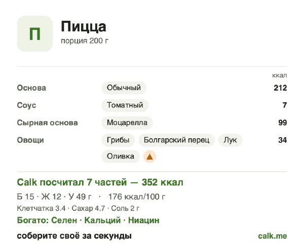 Карточка «Пицца» в Calk — менее калорийный вариант: 176 ккал на 100 г, белки/жиры/углеводы 17/30/53
