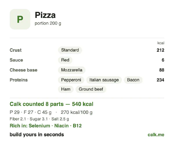 Higher calorie Calk card for Pizza: 270 kcal per 100 g, protein/fat/carbs 21/45/34