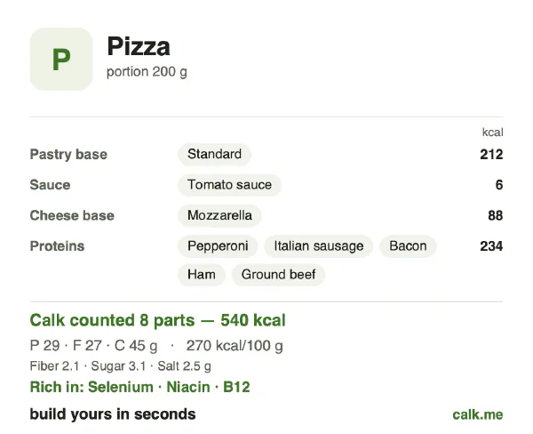 Higher calorie Calk card for Pizza: 270 kcal per 100 g, protein/fat/carbs 21/45/34