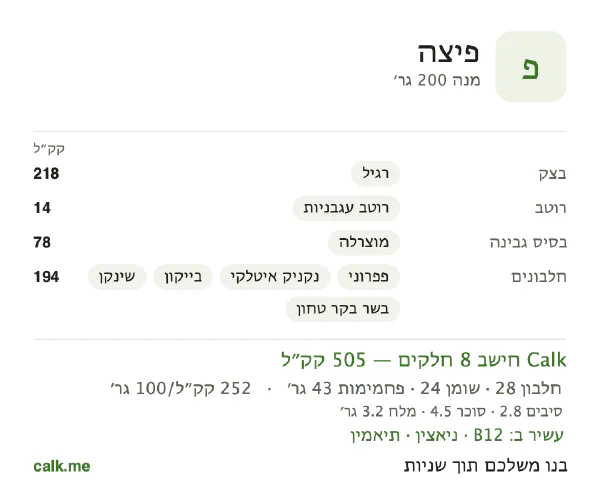פיצה ב־Calk, עם יותר קלוריות: 252 קק״ל ל־100 גרם, חלבון/שומן/פחמימות 22/43/34