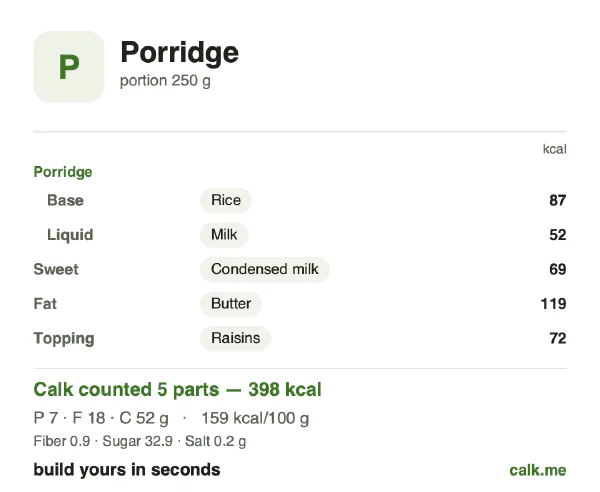 Higher calorie Calk card for Porridge: 159 kcal per 100 g, protein/fat/carbs 7/41/53