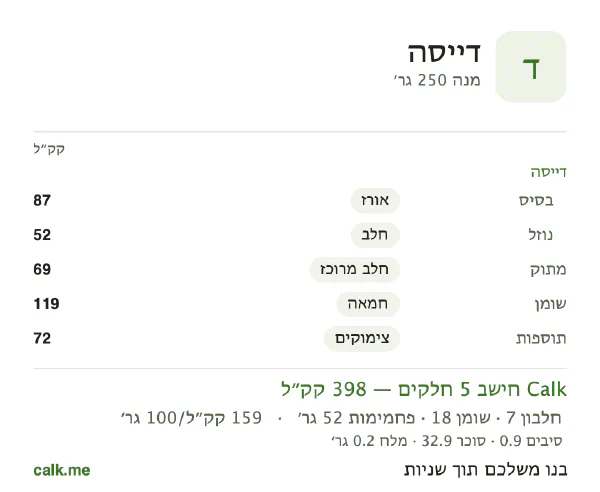 דייסה ב־Calk, עם יותר קלוריות: 159 קק״ל ל־100 גרם, חלבון/שומן/פחמימות 7/41/53