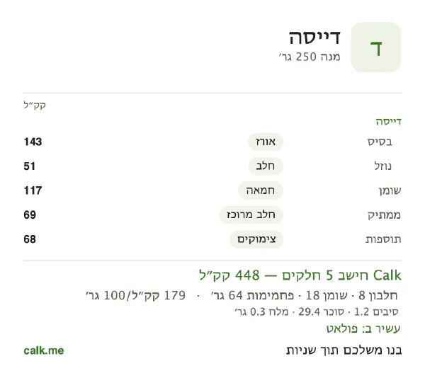 דייסה ב־Calk, עם יותר קלוריות: 179 קק״ל ל־100 גרם, חלבון/שומן/פחמימות 7/36/57
