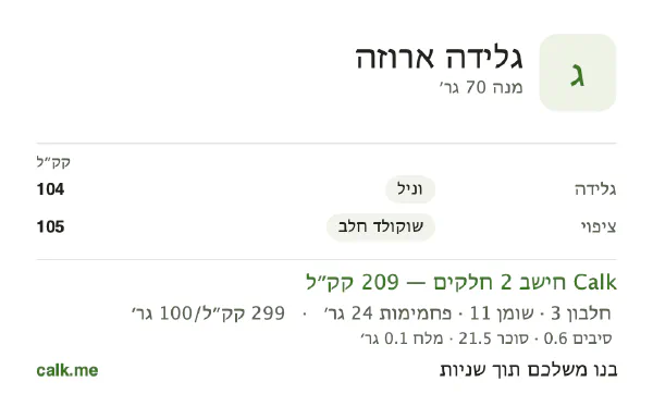 גלידה ארוזה ב־Calk, עם יותר קלוריות: 299 קק״ל ל־100 גרם, חלבון/שומן/פחמימות 6/49/45