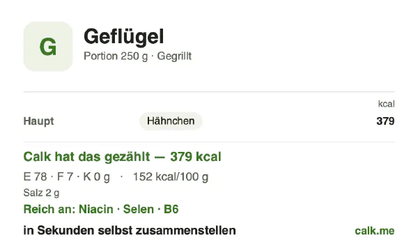 Calk-Karte für die kalorienärmere Variante von Geflügel: 152 kcal pro 100 g, Eiweiß/Fett/Kohlenhydrate 82/18/0