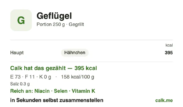 Calk-Karte für die kalorienärmere Variante von Geflügel: 158 kcal pro 100 g, Eiweiß/Fett/Kohlenhydrate 74/26/0