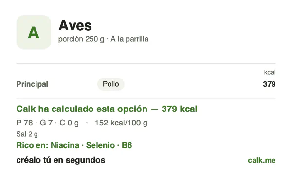 Ficha de Calk, versión menos calórica de Aves: 152 kcal por 100 g, proteínas/grasas/hidratos 82/18/0