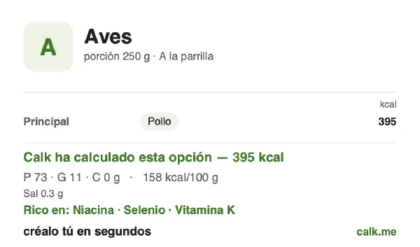 Ficha de Calk, versión menos calórica de Aves: 158 kcal por 100 g, proteínas/grasas/hidratos 74/26/0