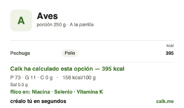 Ficha de Calk, versión menos calórica de Aves: 158 kcal por 100 g, proteínas/grasas/hidratos 74/26/0