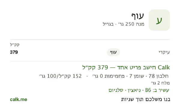 עוף ב־Calk, עם פחות קלוריות: 152 קק״ל ל־100 גרם, חלבון/שומן/פחמימות 82/18/0