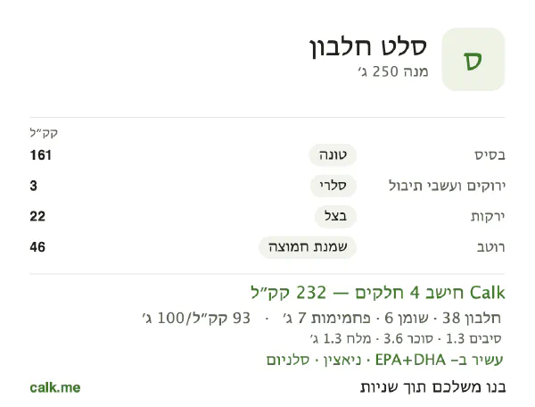 נתוני Calk לסלט חלבון, בגרסה עם פחות קלוריות: 93 קק״ל ל-100 גרם, חלבון/שומן/פחמימות 65/23/12