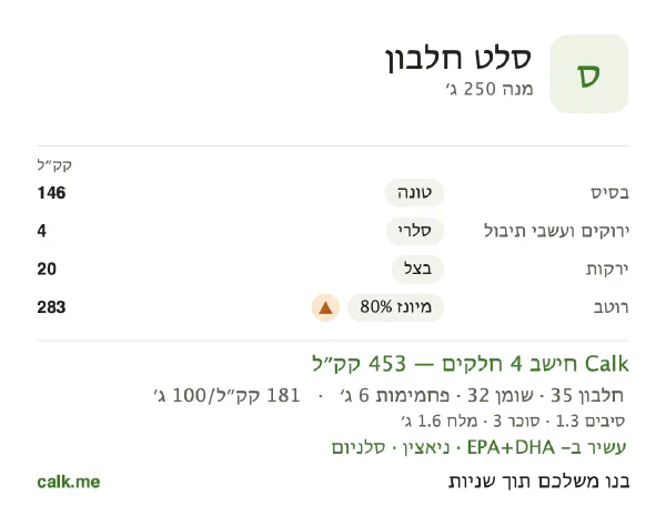נתוני Calk לסלט חלבון, בגרסה עם יותר קלוריות: 181 קק״ל ל-100 גרם, חלבון/שומן/פחמימות 30/64/5
