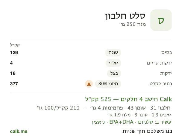 סלט חלבון ב־Calk, עם יותר קלוריות: 210 קק״ל ל־100 גרם, חלבון/שומן/פחמימות 24/74/3