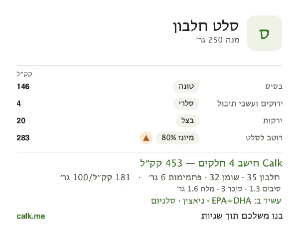 סלט חלבון ב־Calk, עם יותר קלוריות: 181 קק״ל ל־100 גרם, חלבון/שומן/פחמימות 30/64/5